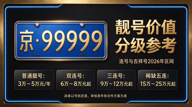 北京租车牌服务团队现场办公